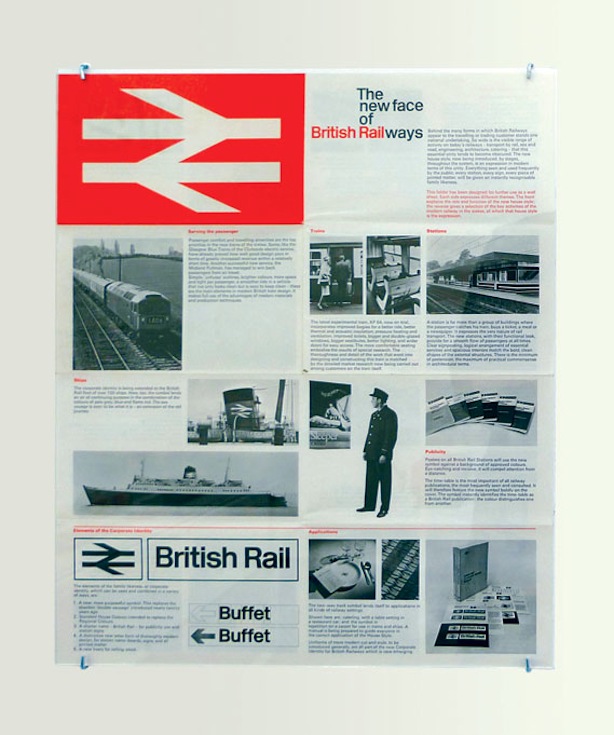 Classic British Rail Poster