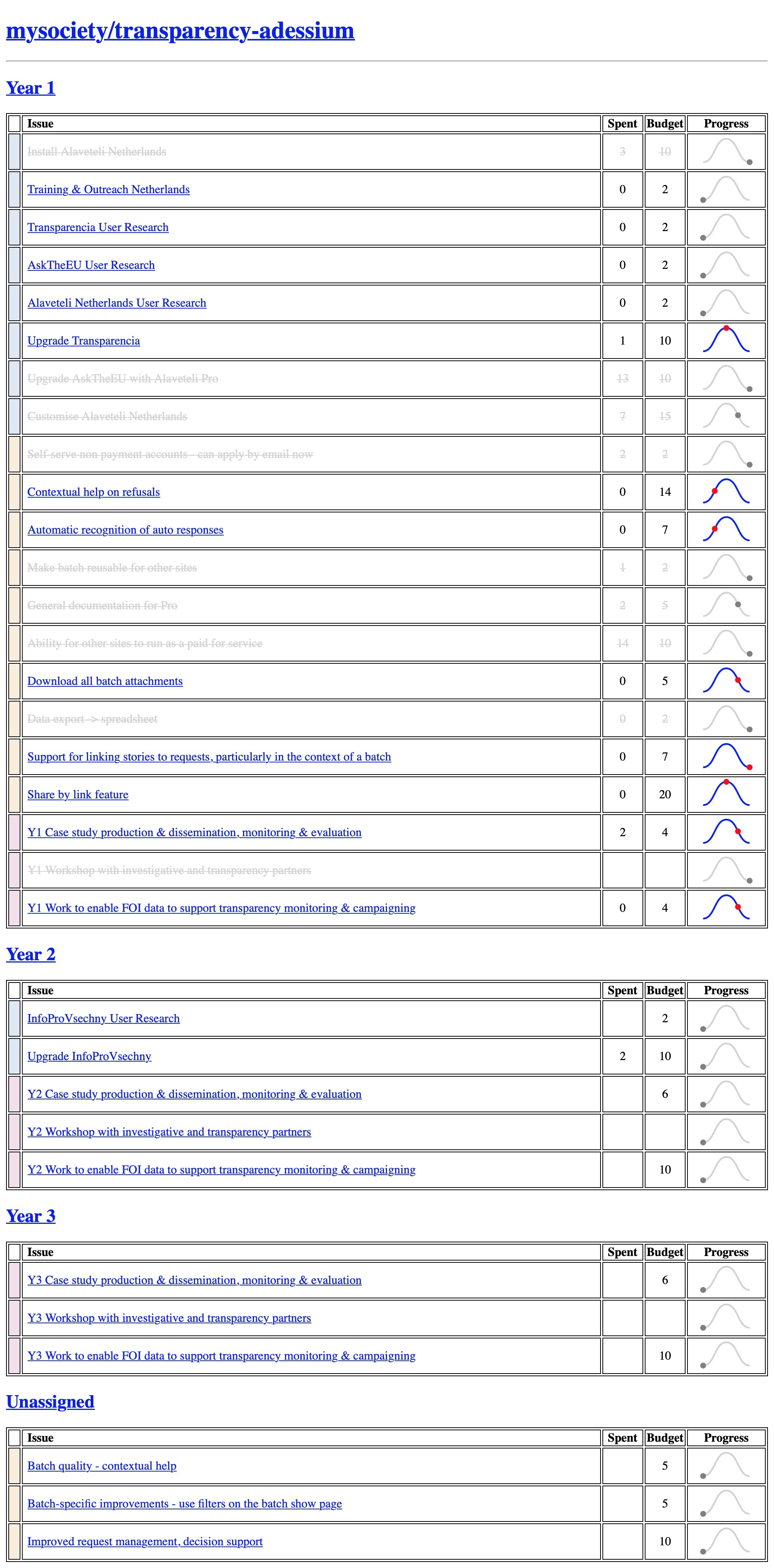 Screenshot of Adessium dashboard