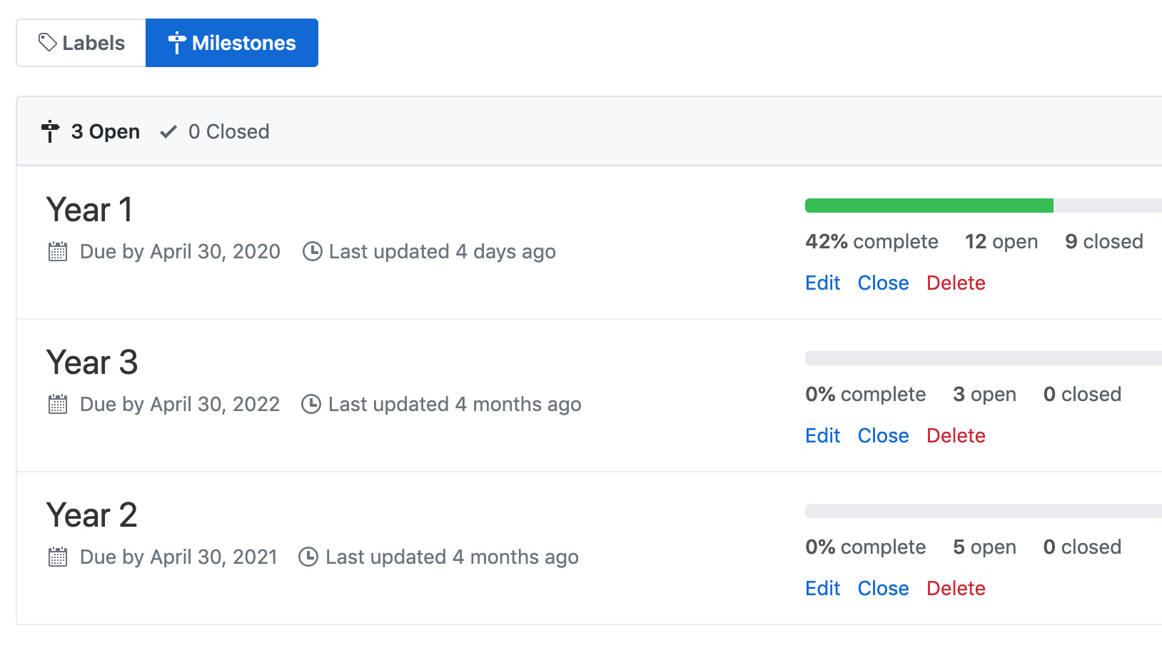 Screenshot of GitHub milestones for each year
