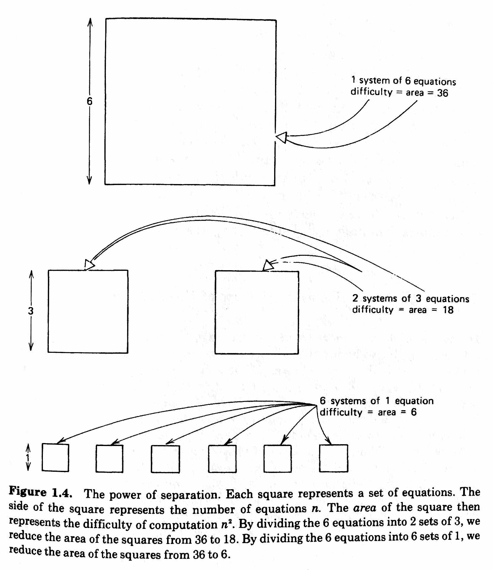 The power of separation