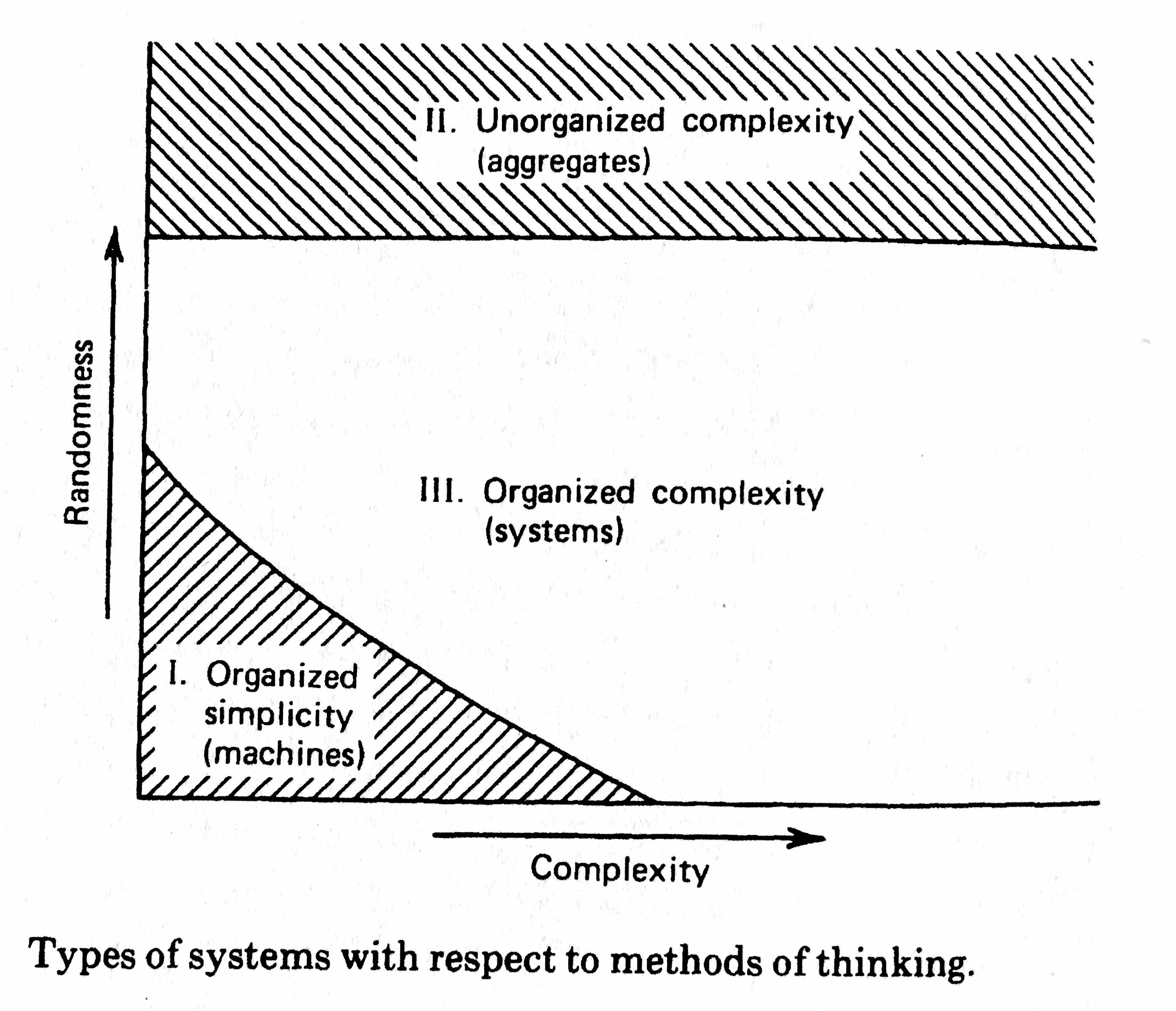 Types of systems with respect to methods of thinking