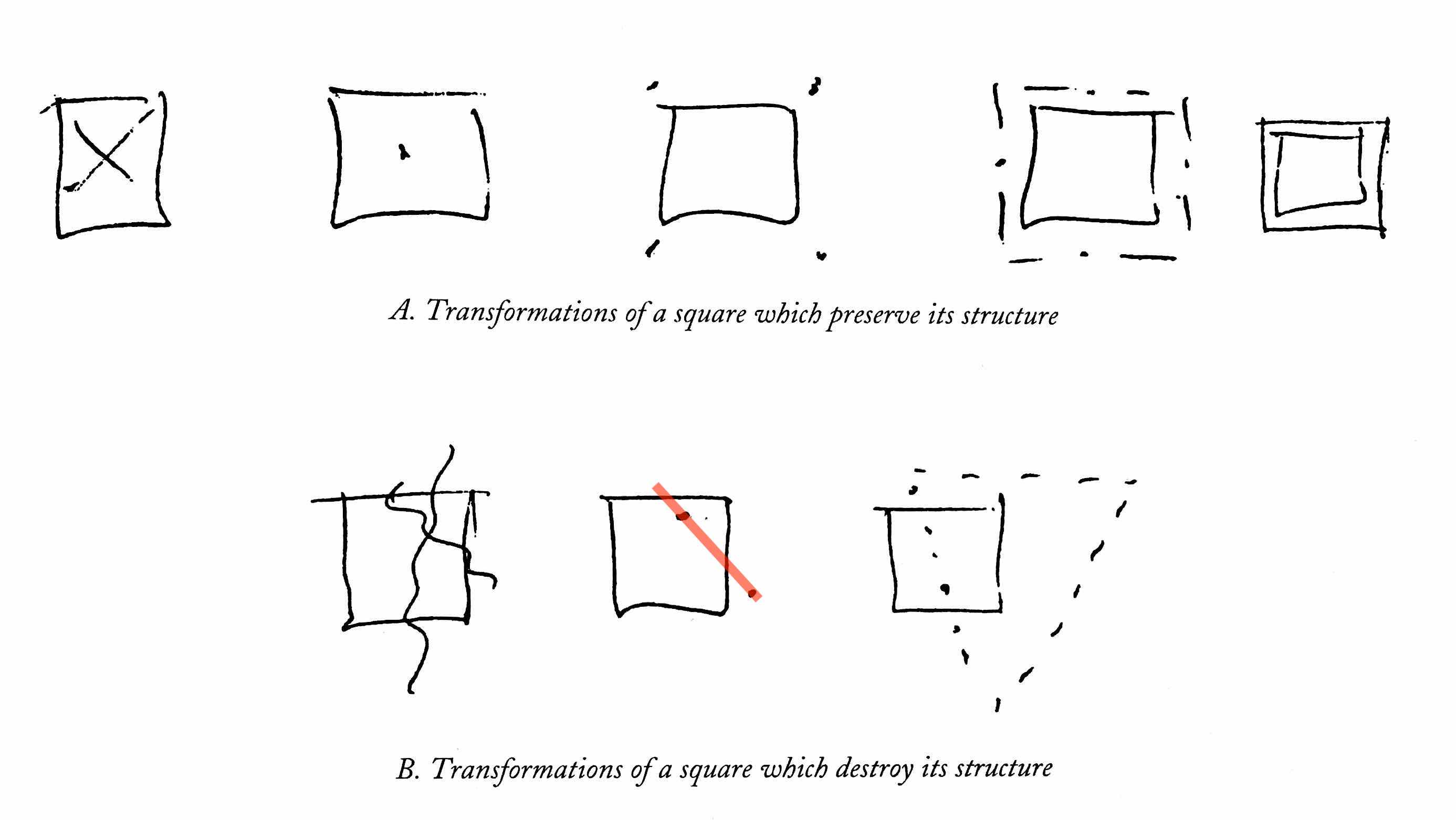 Structure-preserving and structure-destroying transformations