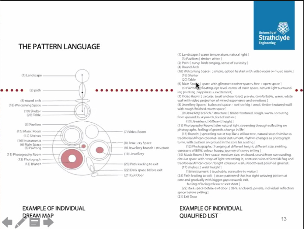 Sergio's interview notes and synthesis format