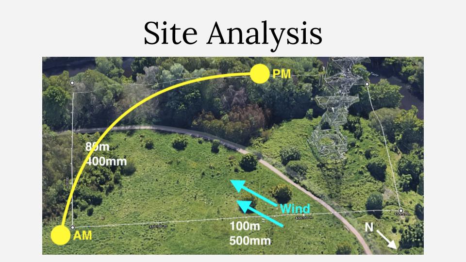 Site Analysis