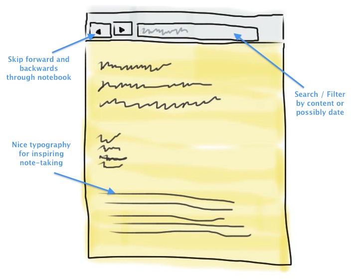 Mockup of a simple notebook-inspired app