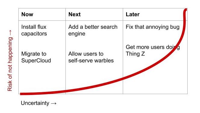 GDS Roadmap Uncertainty