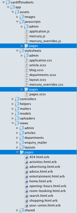 Pages Directory Structure