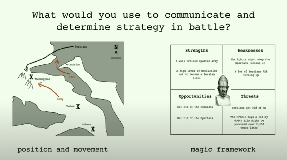 Position & movement vs SWOT for communicating strategy