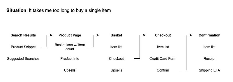 Using breadboards to set the context